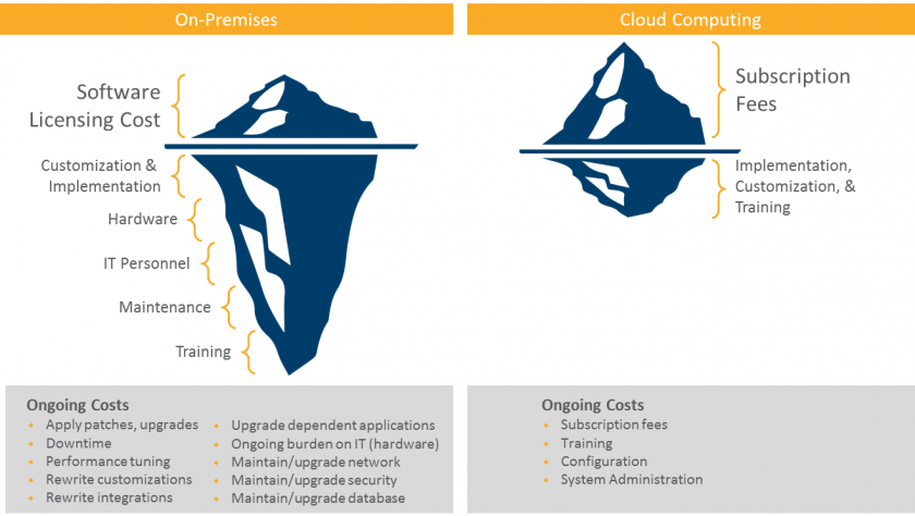 Cloud vs On-Premise Kuwait 2025